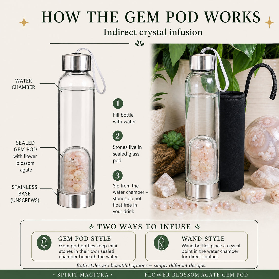 Diagram of the flower blossom agate gem pod bottle: a water chamber above a sealed glass pod of pink and cream flower agate mini stones on a stainless steel base that unscrews