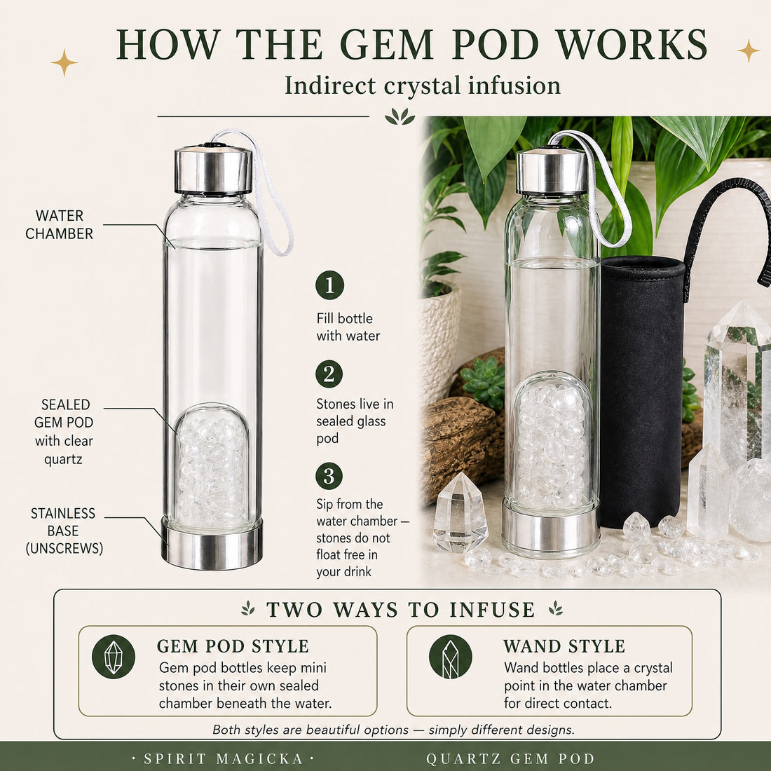 Diagram of the quartz gem pod bottle: a water chamber above a sealed glass pod of clear quartz mini stones on a stainless steel base that unscrews