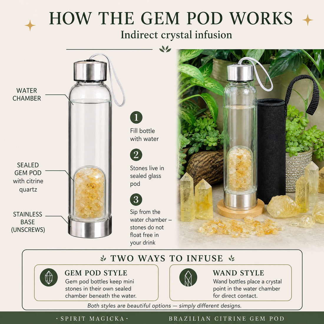 Labelled diagram of the gem pod bottle: water chamber above, sealed pod of citrine stones below, and an unscrewing steel base