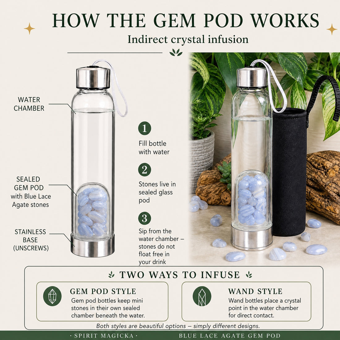 Diagram of the blue lace agate gem pod bottle: a water chamber above a sealed glass pod of blue lace agate mini stones on a stainless steel base that unscrews