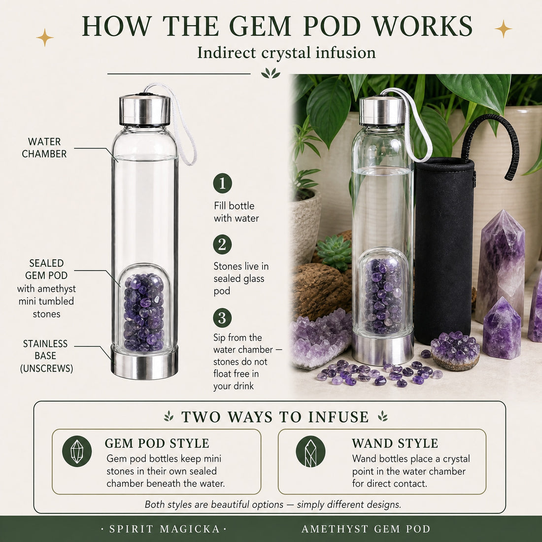 Diagram of the amethyst gem pod bottle: a water chamber above a sealed glass pod of amethyst mini tumbled stones on a stainless steel base that unscrews