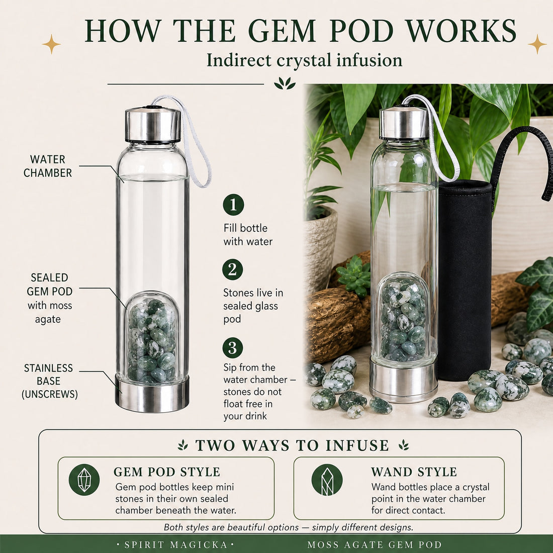 Diagram of the moss agate gem pod bottle: a water chamber above a sealed glass pod of green and white moss agate mini stones on a stainless steel base that unscrews