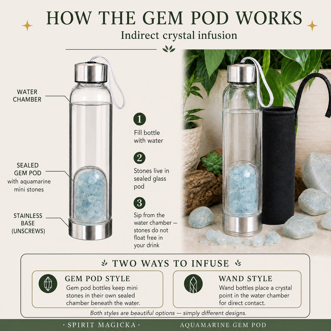 Diagram of the aquamarine gem pod bottle: a water chamber above a sealed glass pod of pale blue aquamarine mini stones on a stainless steel base that unscrews