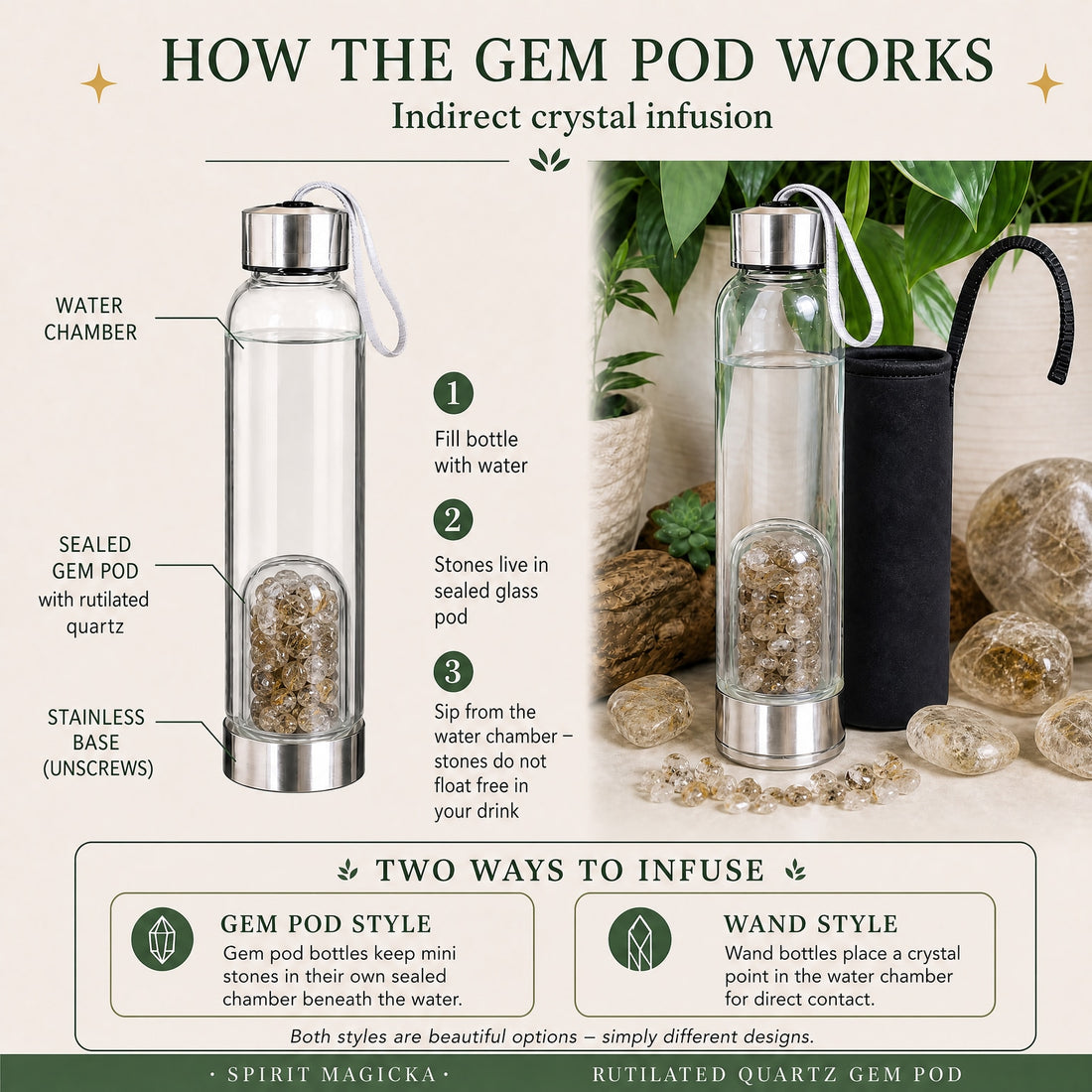 Diagram of the rutilated quartz gem pod bottle: a water chamber above a sealed glass pod of rutilated quartz mini stones on a stainless steel base that unscrews