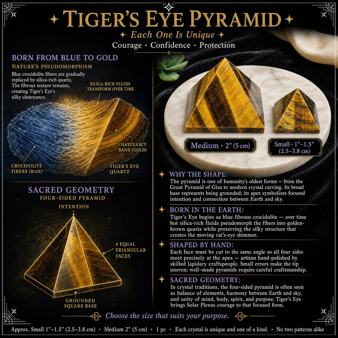 Illustration of blue crocidolite fibers turning into golden tiger's eye quartz, beside both pyramid sizes and a four-sided pyramid diagram